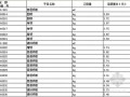 [北京]2012版通风工程预算定额电子版（EXCEL格式）