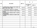 广州市某度假村扩建精装修工程清单报价实例（2010-02）