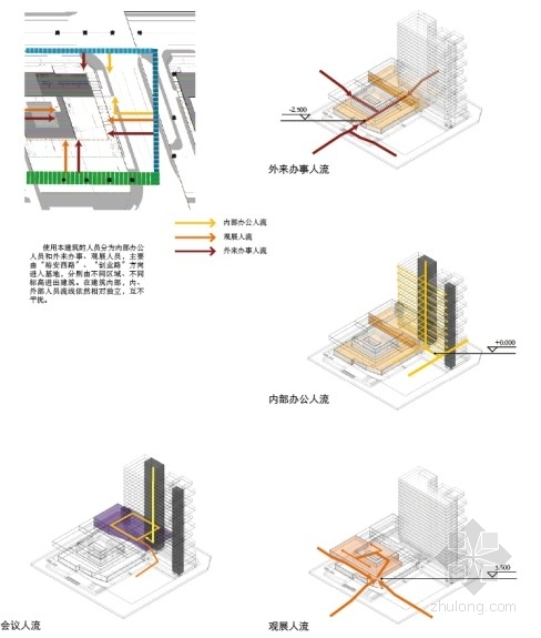 办公楼分析图