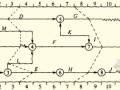 2010建设工程监理考试进度控制练习