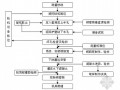 长套筒泥浆护壁旋挖钻孔灌注桩施工工法