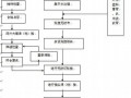 临离高速公路某隧道施工组织设计（2011年 投标 分离式隧道）