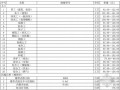 [上海]2013年2月建筑工程材料信息价(全套)58页