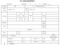 [常州]房地产置业公司标准化作业指引(含常用表单)382页