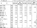 2006年版电力建设工程概算定额（第1册 建筑工程）