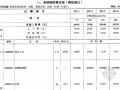 [贵州]2004版市政工程计价定额（给水工程 106页）