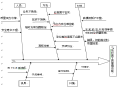 确保主桥连续箱梁0#块段质量优良