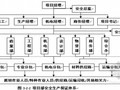 一级建造师继续培训讲义建筑工程总承包现场管理ppt