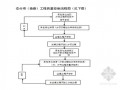 园林绿化及室外配套工程监理规划（详细）