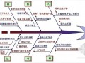 超大超深基坑支护施工质量控制（攻关型QC）