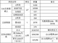 公路造价案例：桥梁上部构造施工图预算如何实现？