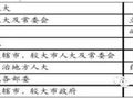 2018年二级建造师知识点解析《建设工程法规及相关知识》