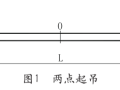 七哥聊装修[木工篇]吊点位置确定