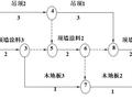 双代号网络图的时标网络计划讲解