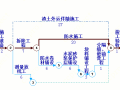 屋面防水施工方案