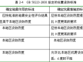 中美钢结构抗震设计规范比较讲座-武汉大学（PPT，229页）