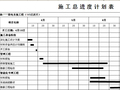 弱电工程总施工进度计划表