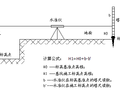 中洋公寓施工组织设计（高层住宅楼）