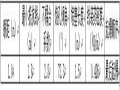 光面爆破施工方案Word版（共32页）