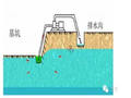六种常用基坑降水方法比选