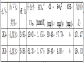 混凝土板式无铰拱桥施工组织设计（Word版）