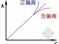 [PPT]319页注册公用设备工程师基础考试水分析化学（精编 附带习题及答案）