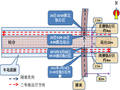 复杂环境下盾构近距离穿越既有地铁车站施工工法汇报53页PPT