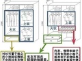 装修必备！30年不用换的衣柜设计，实用又好看