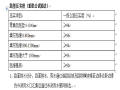 G321线公路工程施工方案