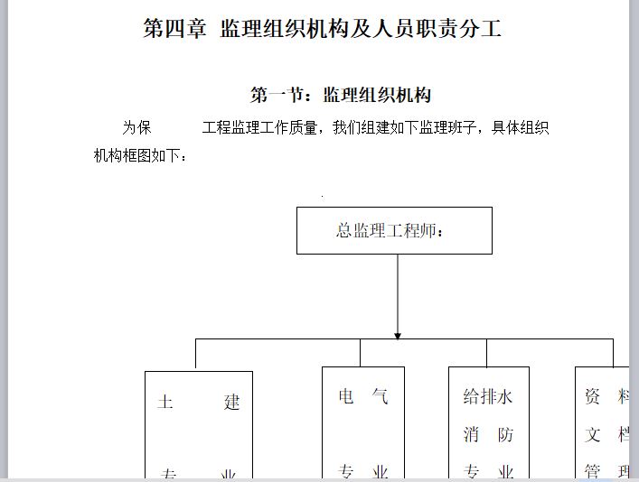 监理组织机构及人员职责分工