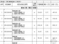 重庆某二期住宅工程清单报价书（土建、安装）