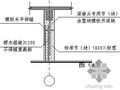 创优质结构工程专项施工管理方案