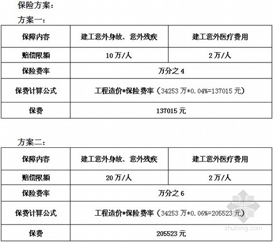 [广州]保障性住房项目施工总承包建筑工程团体意外伤害保险计划书(18