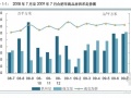 2009年7月合肥房地产市场分析报告