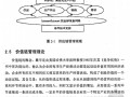 【硕士】中国中铁物资采购与物流资源整合研究【2008】