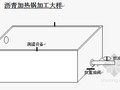 中小型碾压式沥青混凝土心墙施工工法