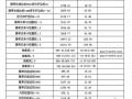 江苏省水利工程施工机械台班费定额说明（2006年动态价）
