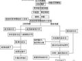 现浇无网聚苯板外墙外保温施工工艺