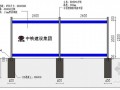 大型国企建筑工程可周转临设标准化手册