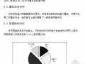 [西安]房地产项目开发策划报告（100页）