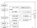 [广东]高速公路工程夜间施工保证措施