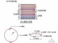 [东莞]框架结构工程施工组织设计（高强混凝土 电渣压力焊）