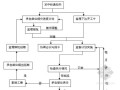 农田建设项目监理实施细则（范本 十项细则）