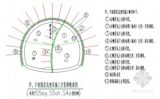 [重庆]创优质工程二级公路隧道专项施工方案160页(喷锚暗挖法 tsp)