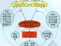 建设工程危险源辨识及风险评价控制（PPT）