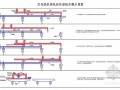 [福建]整体式连续T梁特大桥施工方案