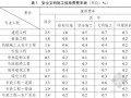 [深圳]建设工程计价费率标准（2012）