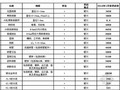 [宁夏]2014年1月公路工程主要材料价格信息