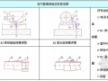 [海南]高层办公楼电气施工方案76页