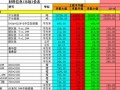 [山东]2012年度装饰材料信息价汇总表